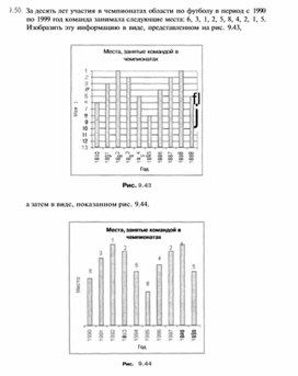 Материал по информатике