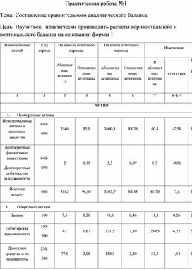 Обложка для материала Выполнение практических работ по темам 1, 2, 3