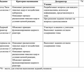 Обложка для материала Лист оценивания. Дескриптор (1)