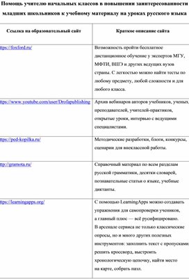 Обложка для материала полезные ссылки для педагогов