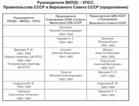 Обложка для материала материал по истории