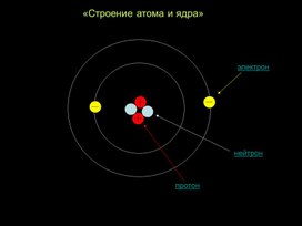 «Строение атома и ядра» презентация