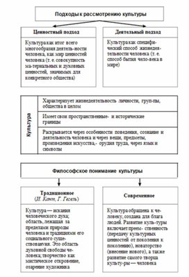 Обложка для материала Обществознание_и_истор._в_схемах_и_табл._91