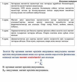 Обложка для материала Қосымша магнит