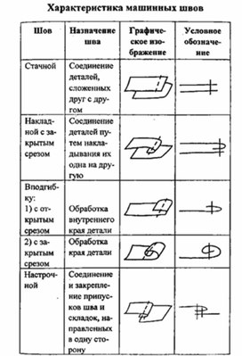Обложка для материала материал для урока по  технологии