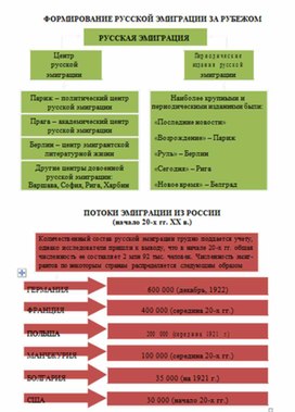 Обложка для материала материал по истории