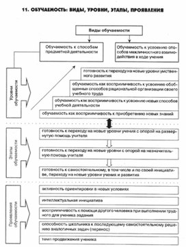 Обложка для материала педагогическая  психология_44