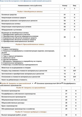 Инструкция по применению плана счетов бухгалтерского учета финансово хозяйственной деятельности организаций