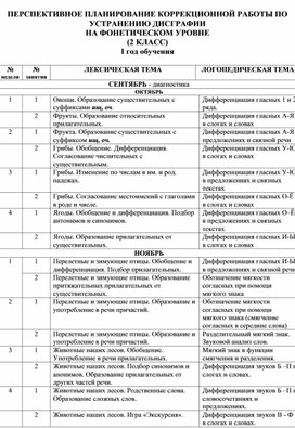 ПЕРСПЕКТИВНОЕ ПЛАНИРОВАНИЕ КОРРЕКЦИОННОЙ РАБОТЫ ПО УСТРАНЕНИЮ ДИСГРАФИИ  НА ФОНЕТИЧЕСКОМ УРОВНЕ (2 КЛАСС) I год обучения