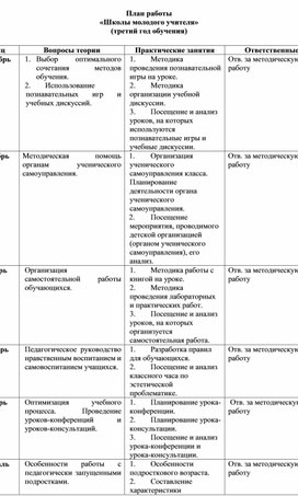 План работы "Школы молодого учителя" (третий год обучения)