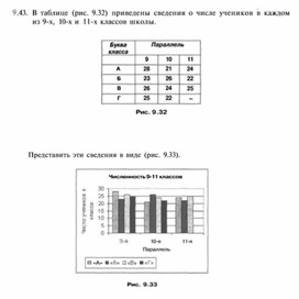 Обложка для материала материал по информатике