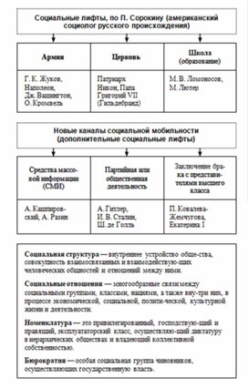 Обложка для материала Обществознание и история_схема_53