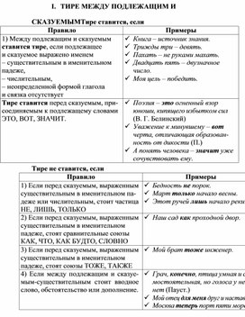 Обложка для материала Русский язык нормы орфографии и пунктуации
