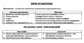 Обложка для материала материал по  русскому  языку