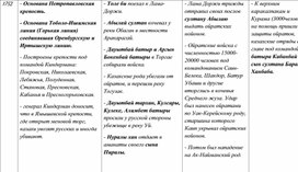 Таблица по истории России, Казахстана и Средней Азии. 46 часть