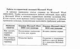 Материал по информатике