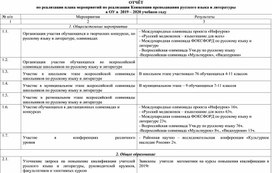 Отчет по реализации плана мероприятий Концепции преподавания русского языка и литературы в ОУ в 2019 - 2020 г.г.