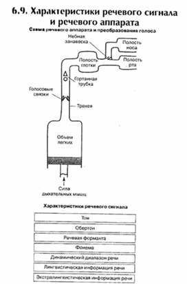 Обложка для материала материал по психофизиологии