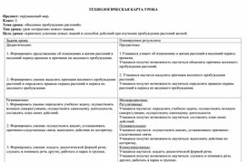 Конспект урока по окружающему миру для 2 класса на тему: "Весеннее пробуждение растений".