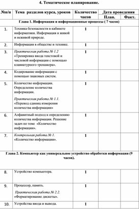 Рабочая программа по  информатике 8 класс