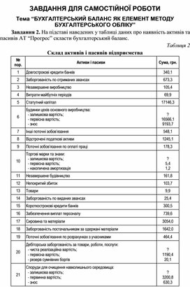 Обложка для материала ЗАВДАННЯ ДЛЯ САМОСТІЙНОЇ РОБОТИ Тема “БУХГАЛТЕРСЬКИЙ БАЛАНС ЯК ЕЛЕМЕНТ МЕТОДУ БУХГАЛТЕРСЬКОГО ОБЛІКУ”