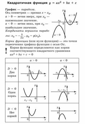 Материал по математике