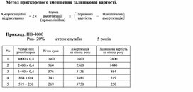 Обложка для материала Метод прискореного зменшення залишкової вартості