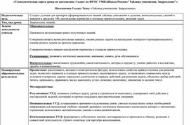 Обложка для материала Конспект урока по математике "Таблица умножения.Закрепление", 3 класс.