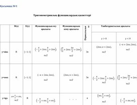 9 сынып_ Тригон.функциялар. Қосымша №1