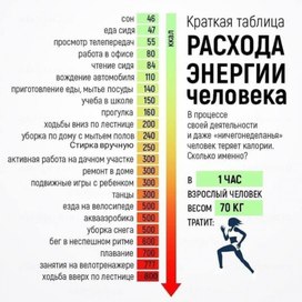 Обложка для материала таблица расхода энергии человека