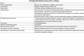 Обложка для материала Технологическая карта урока: "Жанры изобразительного искусства"