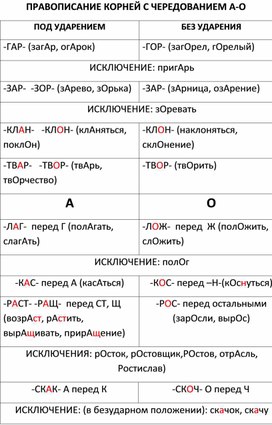 Таблицы по русскому языку