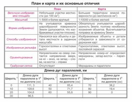 Обложка для материала урок по географии