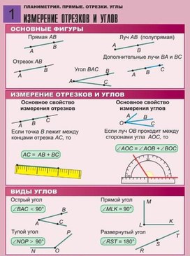 Обложка для материала ИЗМЕРЕНИЕ ОТРЕЗКОВ И УГЛОВ