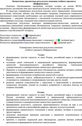 Мониторинг по информатике для 7 - 9 классов