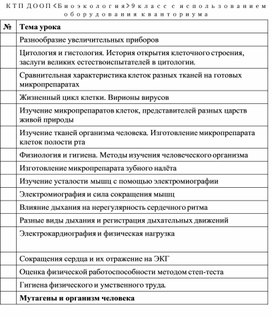 Обложка для материала Календарно-тематическое планирование к рабочей программе ДООП "Биоэкология 9 класс"