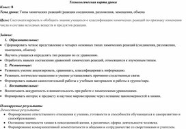 Обложка для материала Техкарта урока химии в 8 классе «Типы химических реакций (реакции соединения, разложения, замещения, обмена»