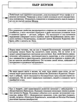 Обложка для материала Материал к урокам по русской литературе