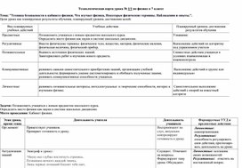 Технологическая карта урока "Что изучает физика" 7 класс