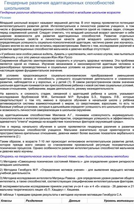 Гендерные различия адаптационных способностей в младшем школьном возрасте