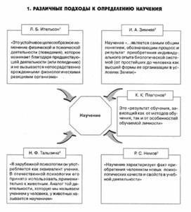 Обложка для материала педагогическая  психология_19