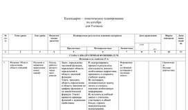 Обложка для материала Календарно-тематическое планирование по алгебре, 9 класс