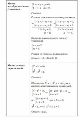 Алгебра в схемах таблицах