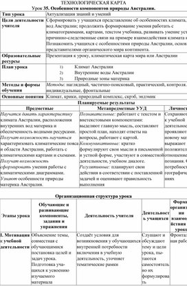 Технологическая карта по географии 7 класс Особенности компонентов природы Австралии