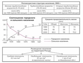 Обложка для материала уроки географии в схеме и таблице