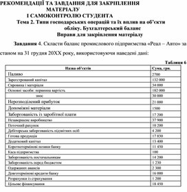 Обложка для материала Тема 2. Типи господарських операцій та їх вплив на об’єкти обліку. Бухгалтерський баланс  Вправи для закріплення матеріалу  Завдання 4.
