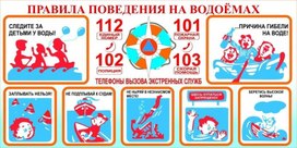 Обложка для материала правила поведения на водоемах