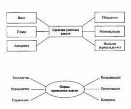Обложка для материала Обществознание__схема_70