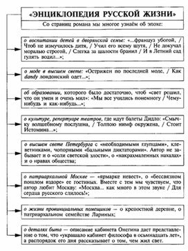 Обложка для материала Материал к урокам по русской литературе