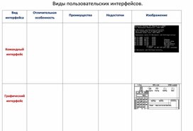 Разработка урока по ФГОС 7 класс "Пользовательский интерфейс"